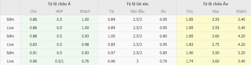 Tỷ lệ kèo AEZ vs Doxa