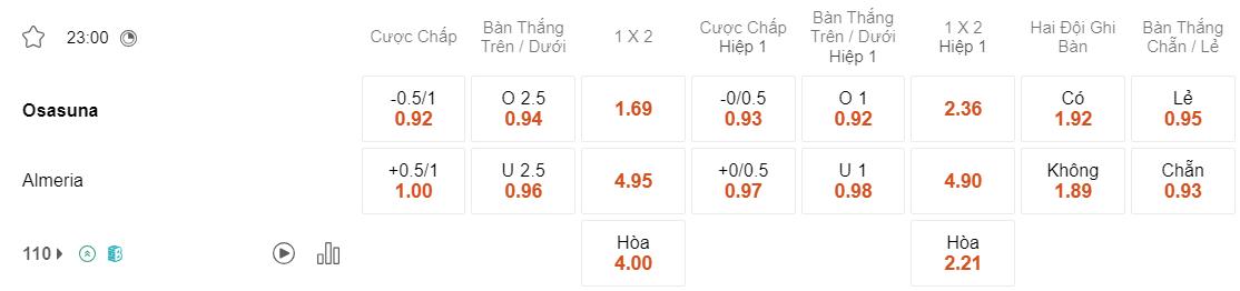 Tỷ lệ kèo Osasuna vs Almeria