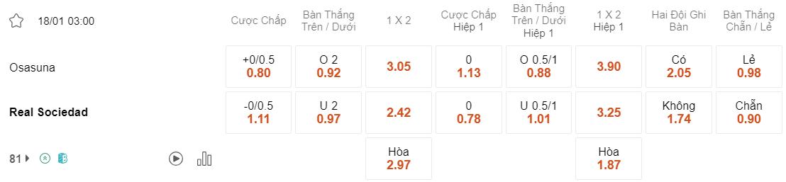 Tỷ lệ kèo Osasuna vs Sociedad