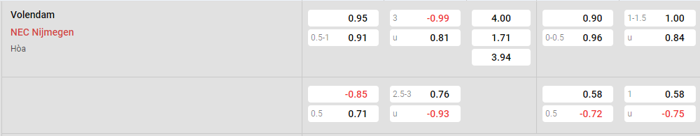 Tỷ lệ kèo Volendam vs NEC