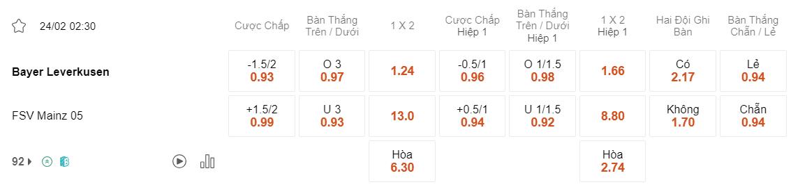 Tỷ lệ kèo Leverkusen vs Mainz