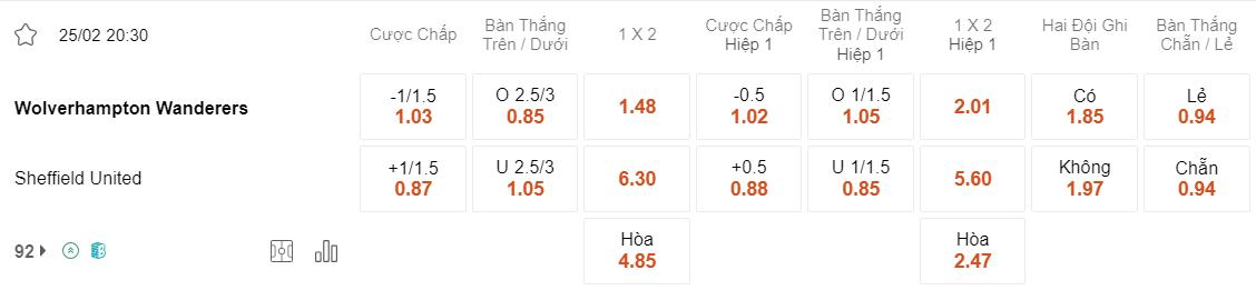 Tỷ lệ kèo Wolves vs Sheffield United