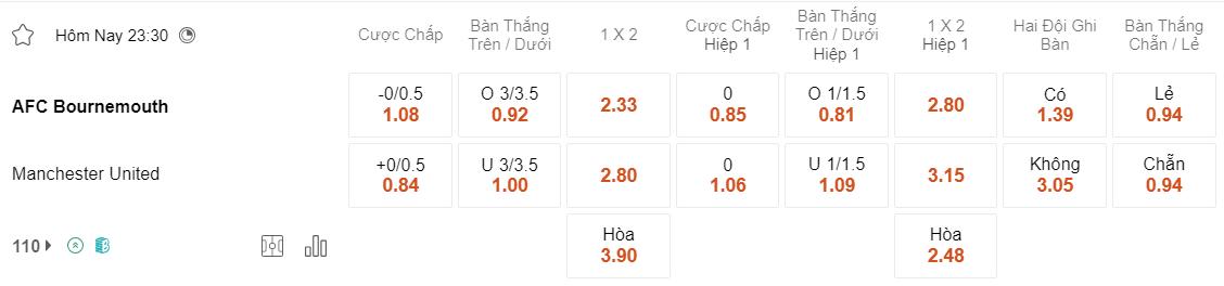 Tỷ lệ kèo Bournemouth vs MU