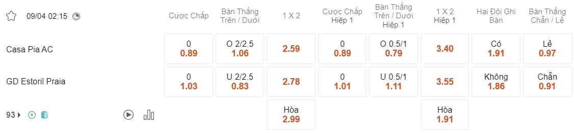 Tỷ lệ kèo Casa Pia vs Estoril