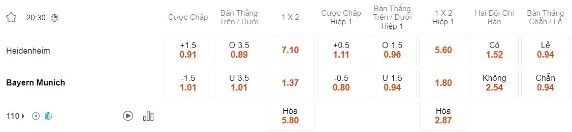 Tỷ lệ kèo Heidenheim vs Bayern