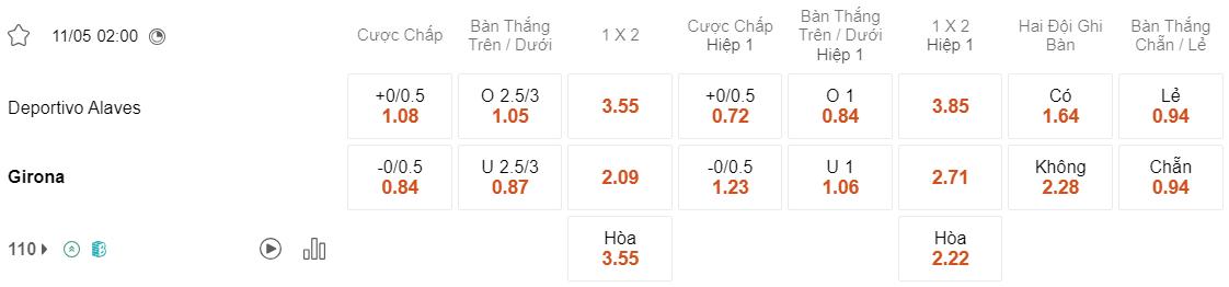 Tỷ lệ kèo Alaves vs Girona