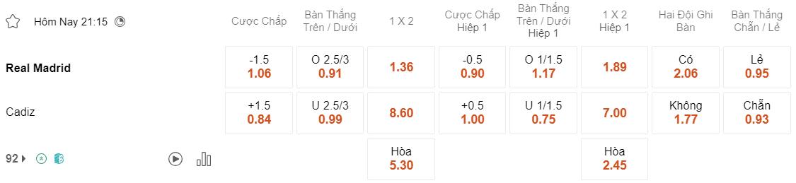 Tỷ lệ kèo Real Madrid vs Cadiz