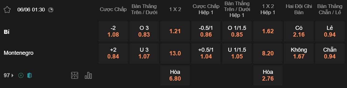 Tỷ lệ kèo Bỉ vs Montenegro