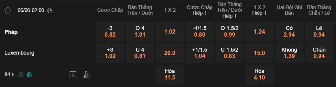 Tỷ lệ kèo Pháp vs Luxembourg