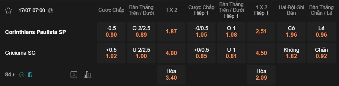 Tỷ lệ kèo Corinthians vs Criciuma