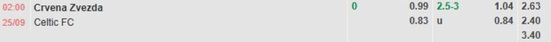 ti-le-keo-tran-crvena-zvezda-vs-celtic