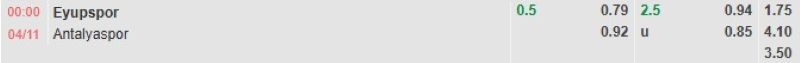 ti-le-keo-tran-eyupspor-vs-antalyaspor