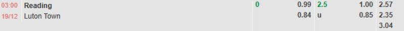 ti-le-keo-tran-reading-vs-luton-town