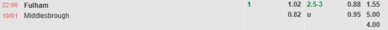 ti-le-keo-tran-fulham-vs-middlesbrough